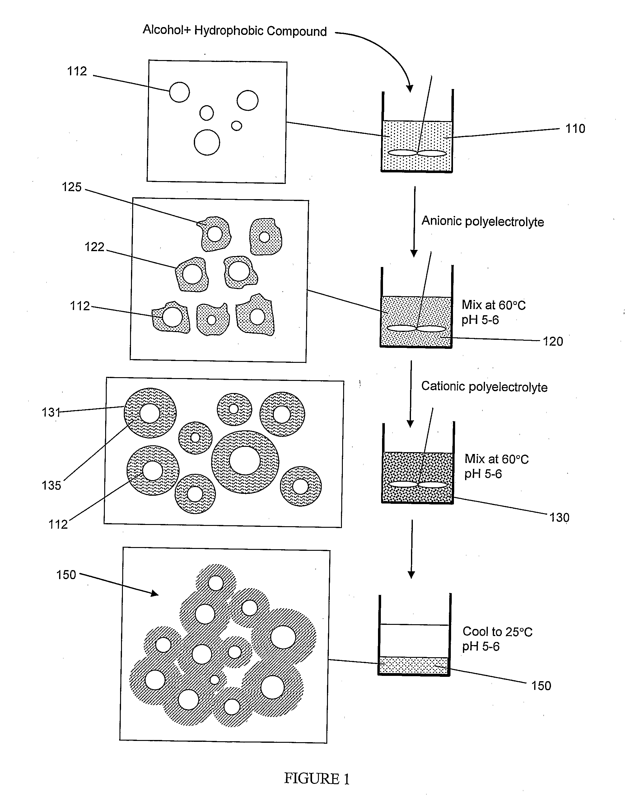 Method for Nanoencapsulation