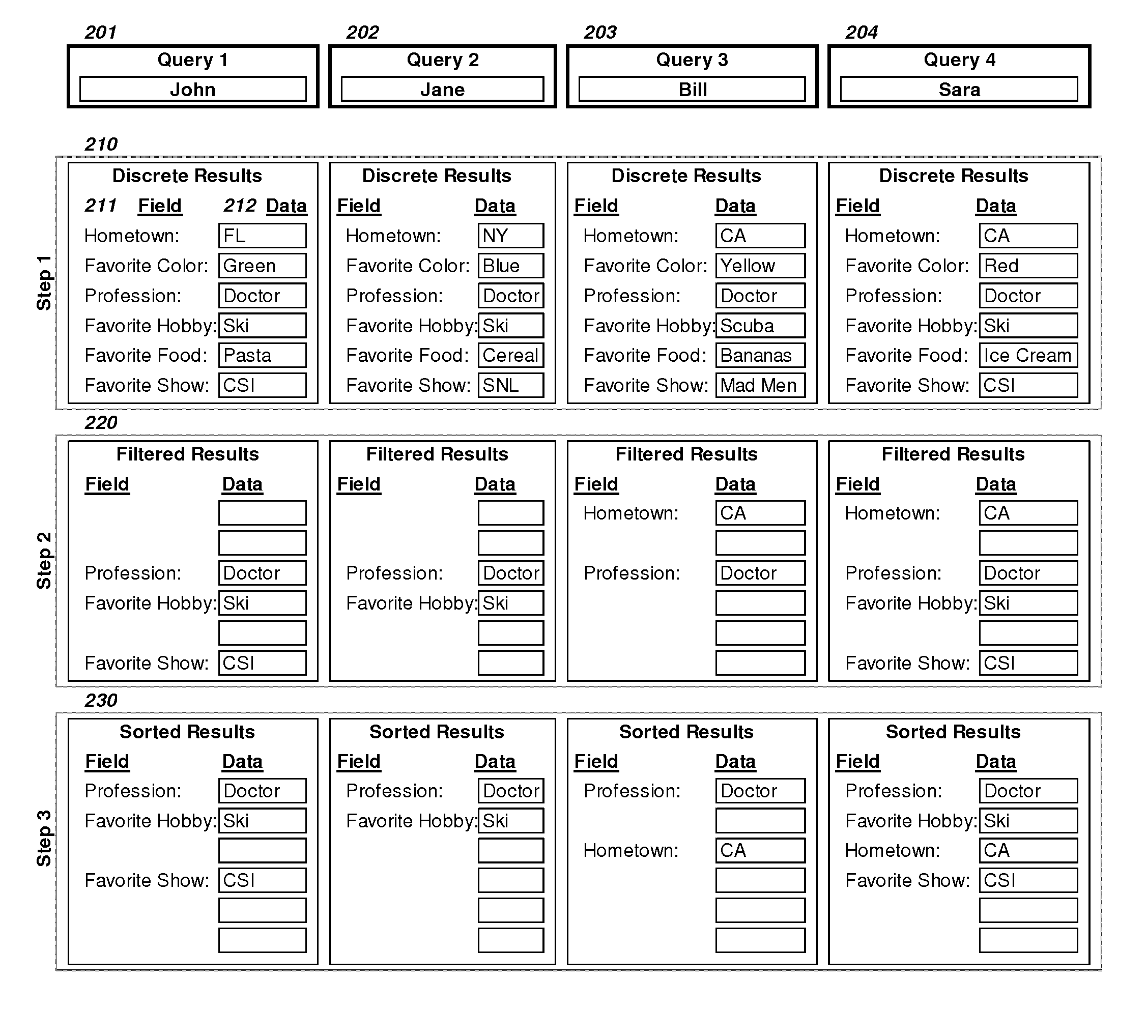 Method of finding commonalities within a database