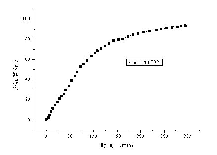 Test system for hydrogen production by hydrolyzing complex metal hydride in water vapour