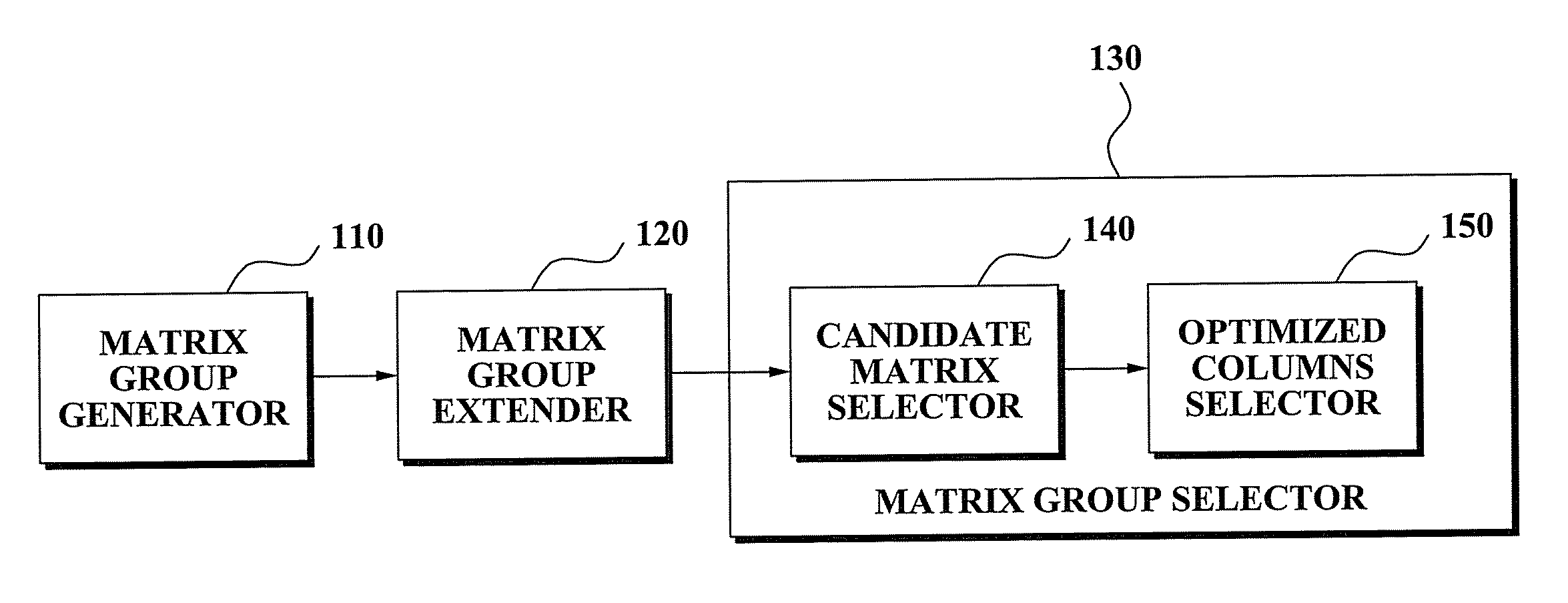 Apparatus for generating precoding matrix codebook for MIMO system and method of the same