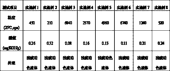 Preparation method of monobutyl ether alcohol terminated polyester plasticizer