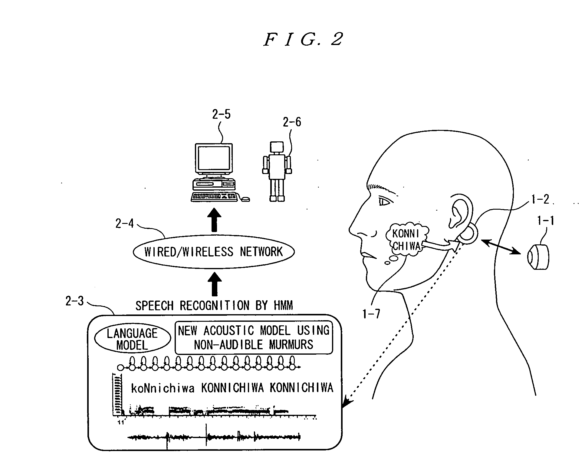 Flesh conducted sound microphone, signal  processing device, communication interface system and sound sampling method