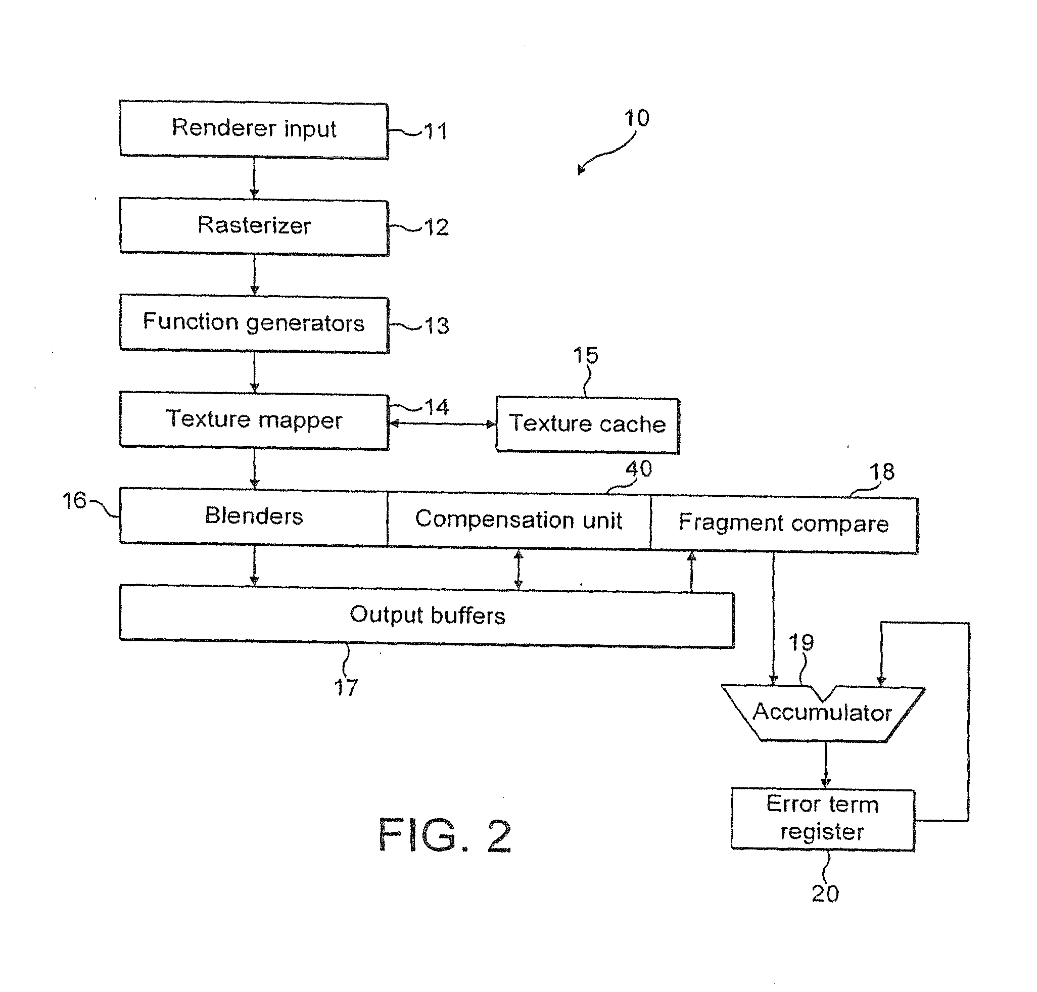 Differential encoding using a 3D graphics processor