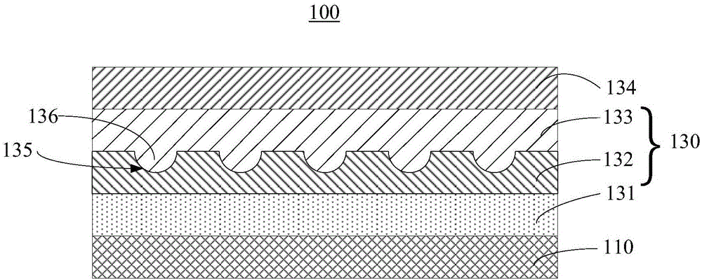 Packaging layer and packaging device