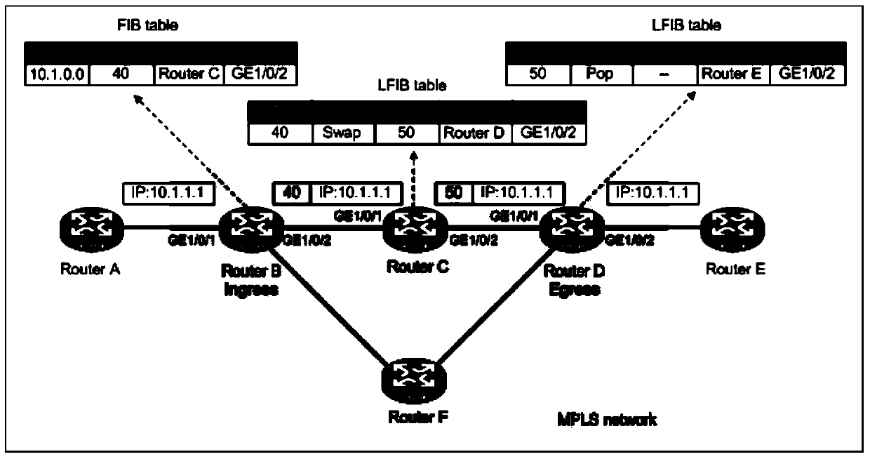 A security verification method and device for a message into a label