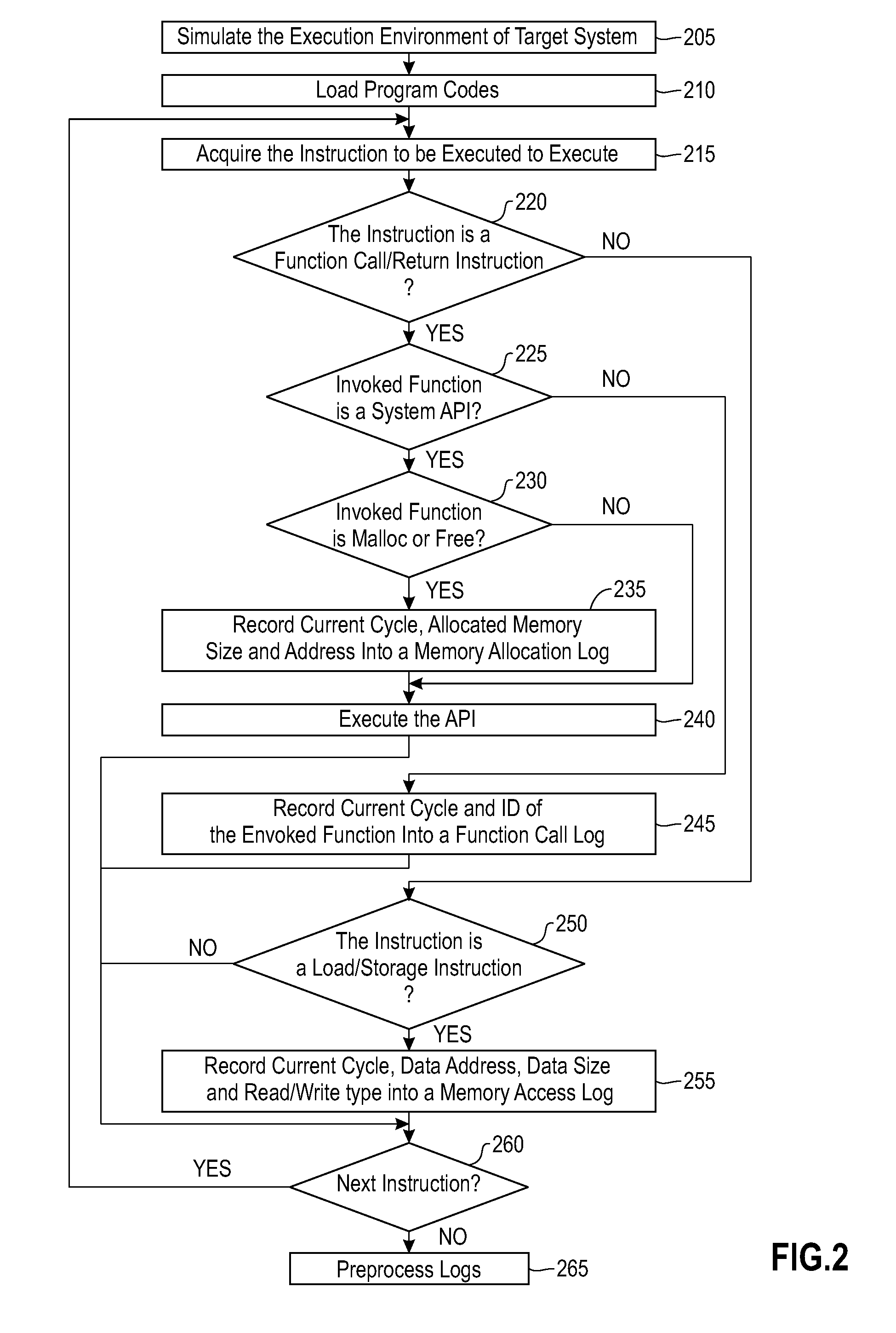 Method and system for analyzing parallelism of program code