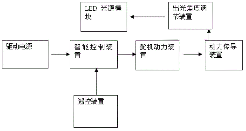 Angle adjusting device for underground lamps