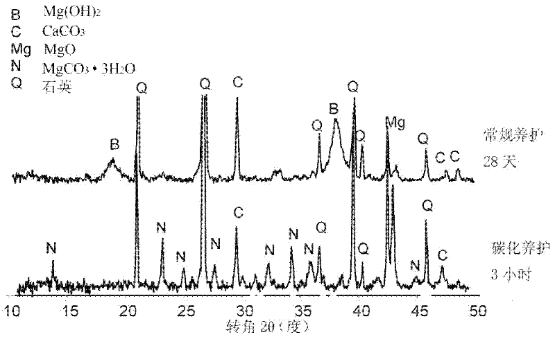 Carbonization and solidification method for soil