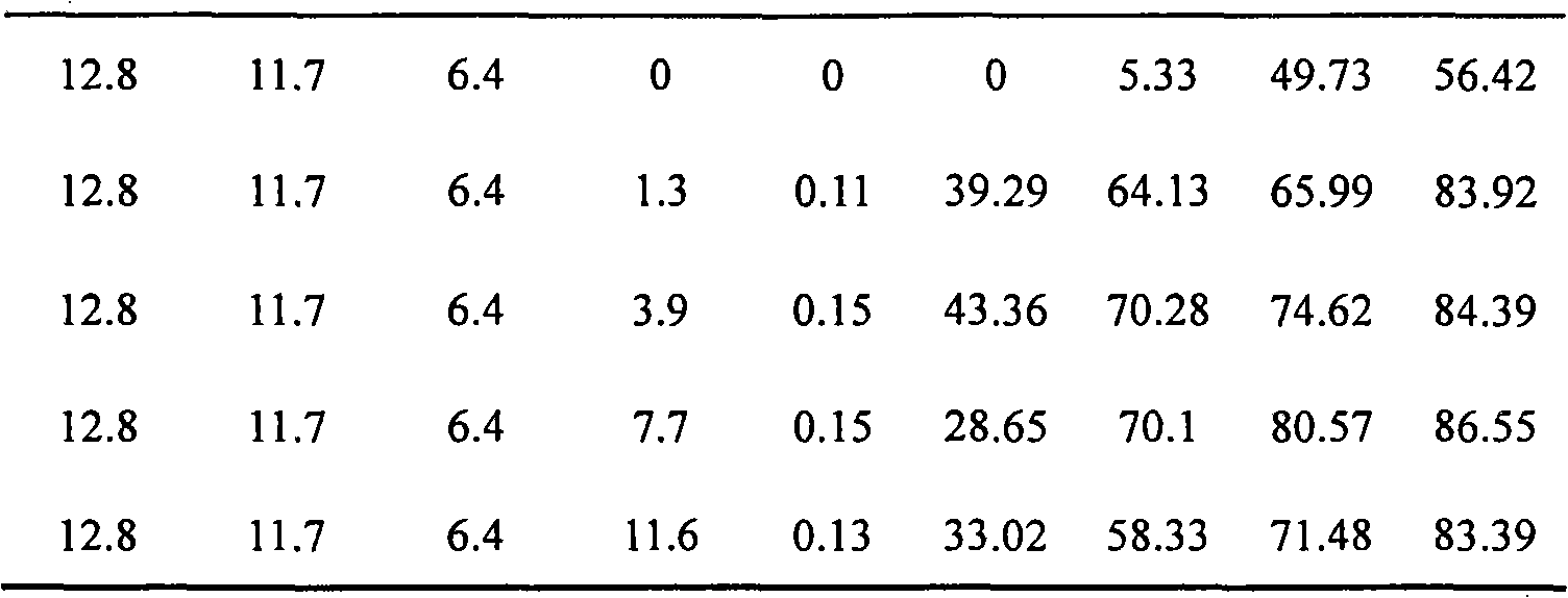 Bifunctional catalyst and preparation method and application thereof