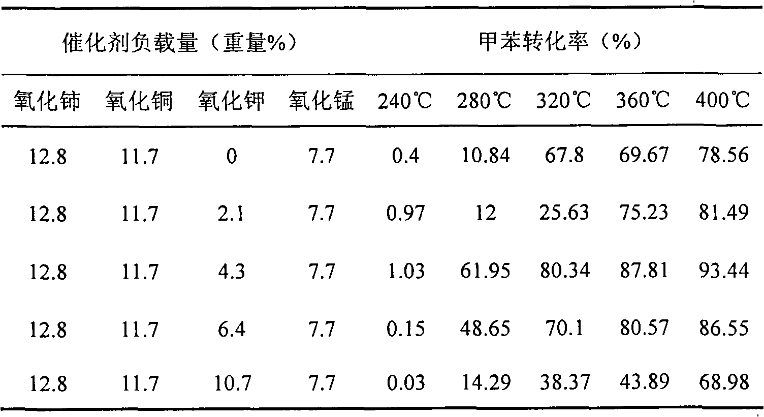 Bifunctional catalyst and preparation method and application thereof