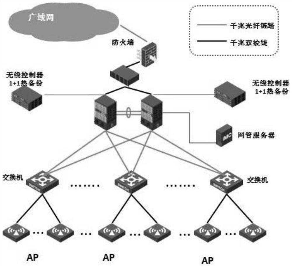 A wireless network system for wind farm stations based on plain open landforms