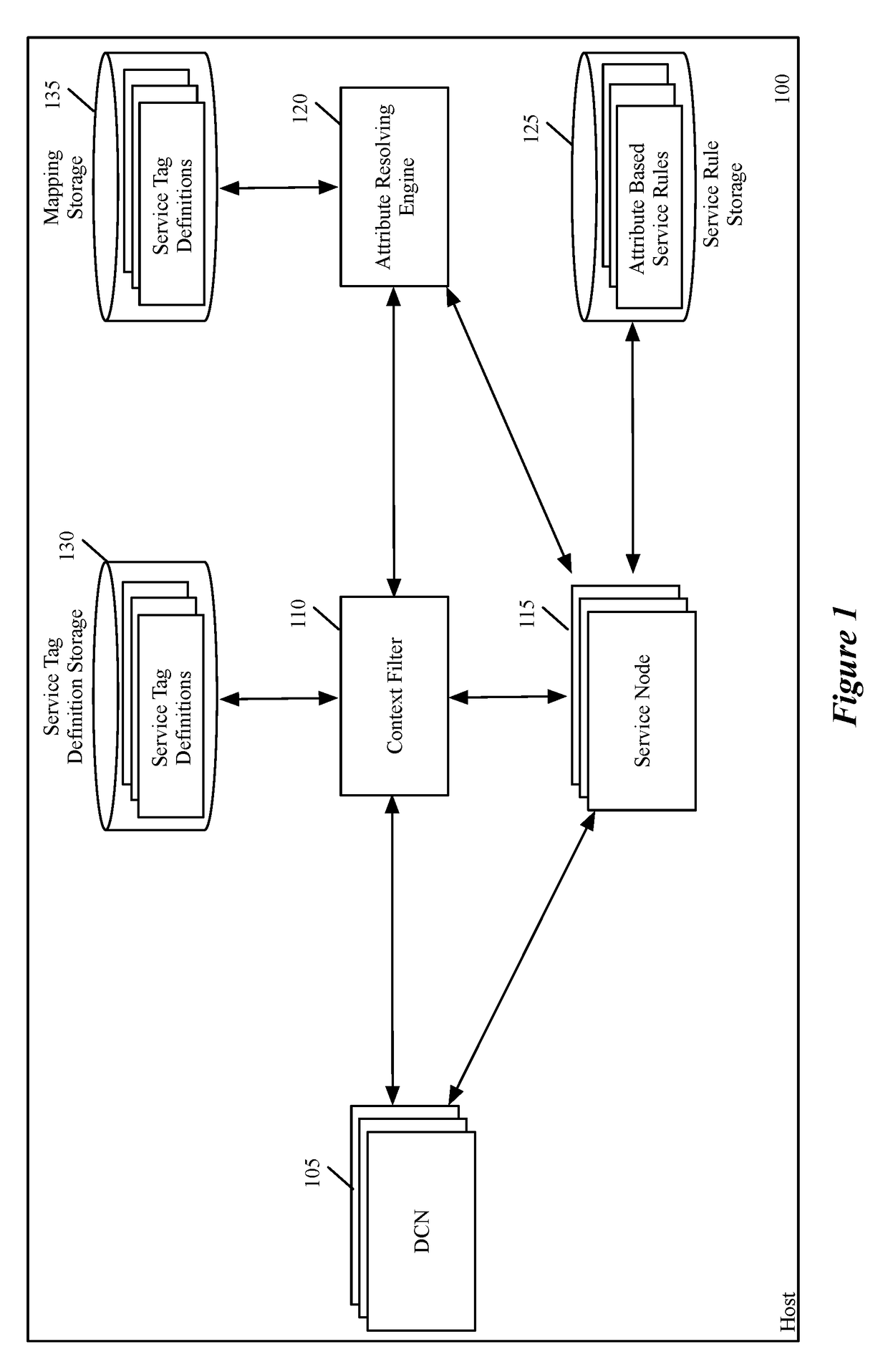 Performing context-rich attribute-based services on a host