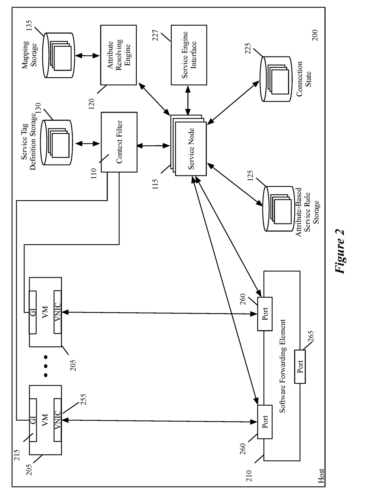 Performing context-rich attribute-based services on a host