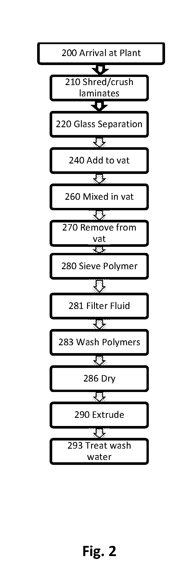 Method and Apparatus for Recylcing Laminated Glass