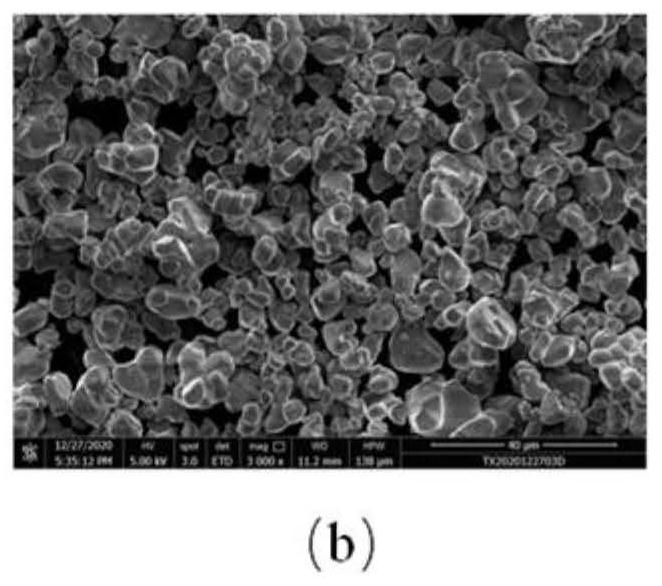 Preparation method of ruthenium-doped lithium cobalt oxide positive electrode material with core-shell structure