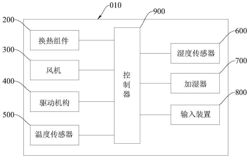 An air conditioner and its control method