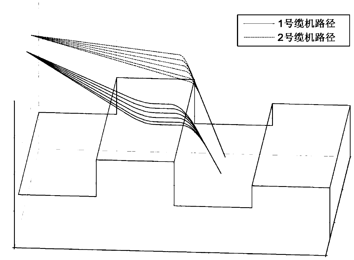 An Immune Algorithm-Based Optimization Method for GPS Induced Path of Large Cable Crane