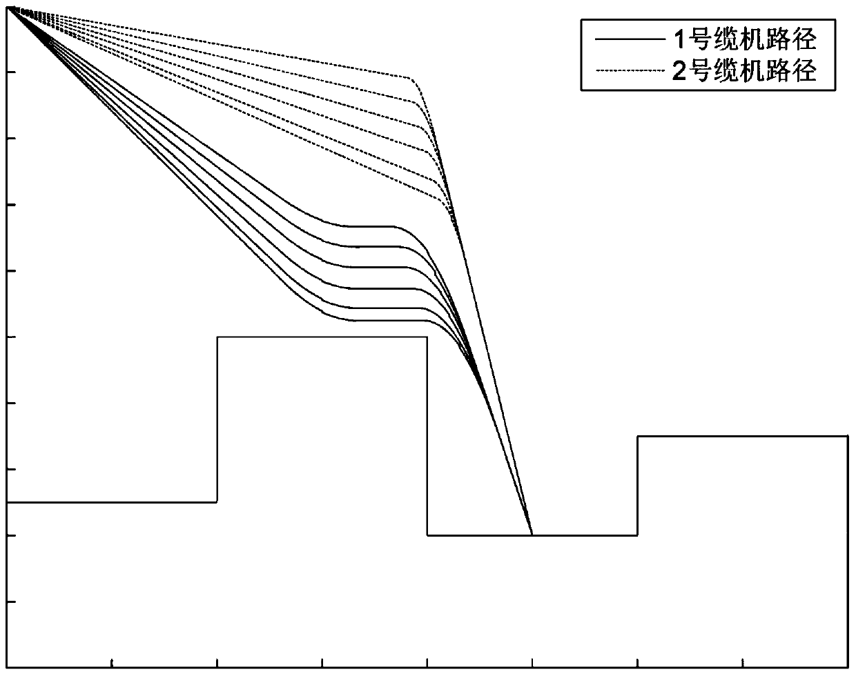 An Immune Algorithm-Based Optimization Method for GPS Induced Path of Large Cable Crane