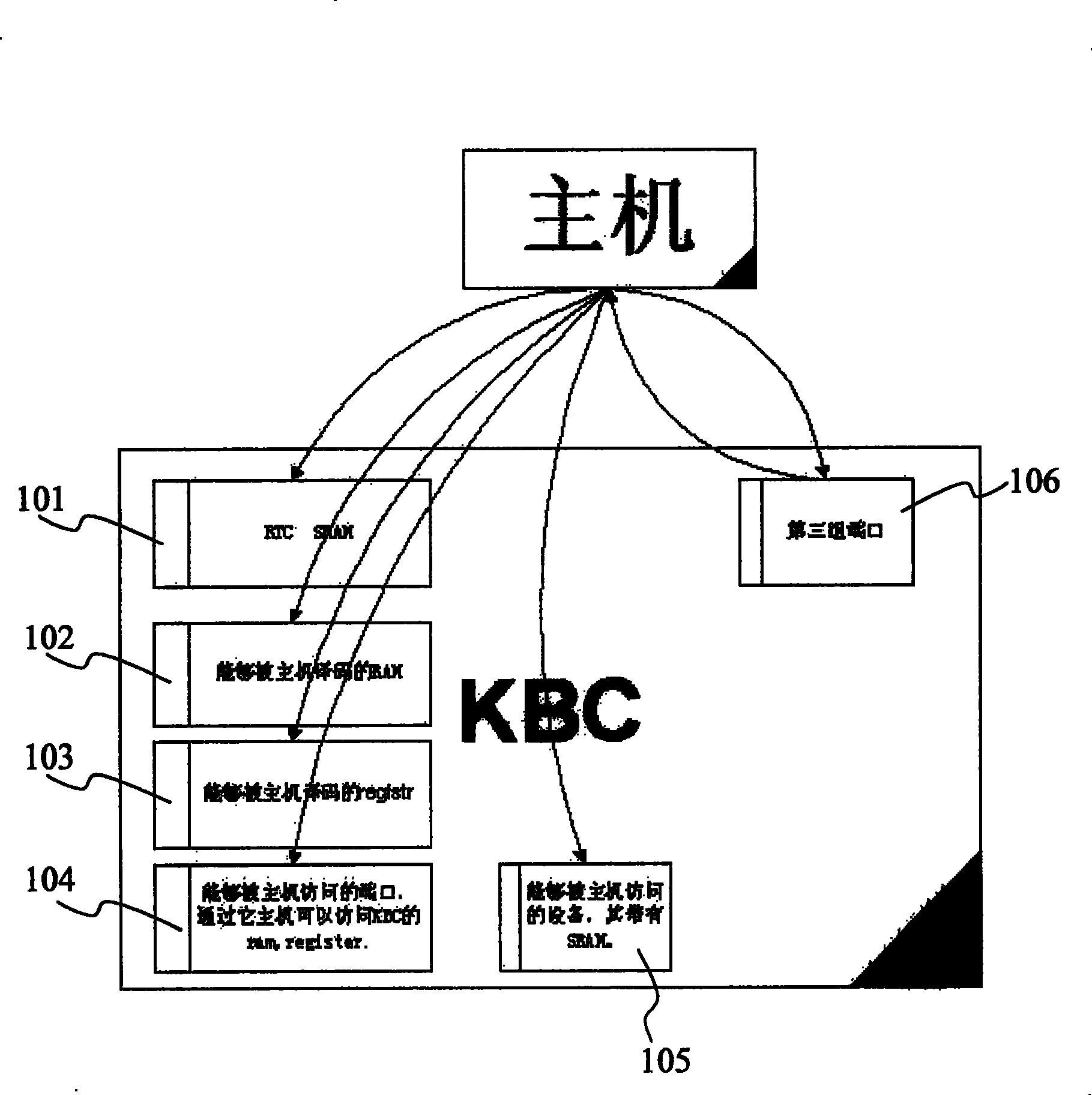 Keyboard controller and host data interchanging method and keyboard controller