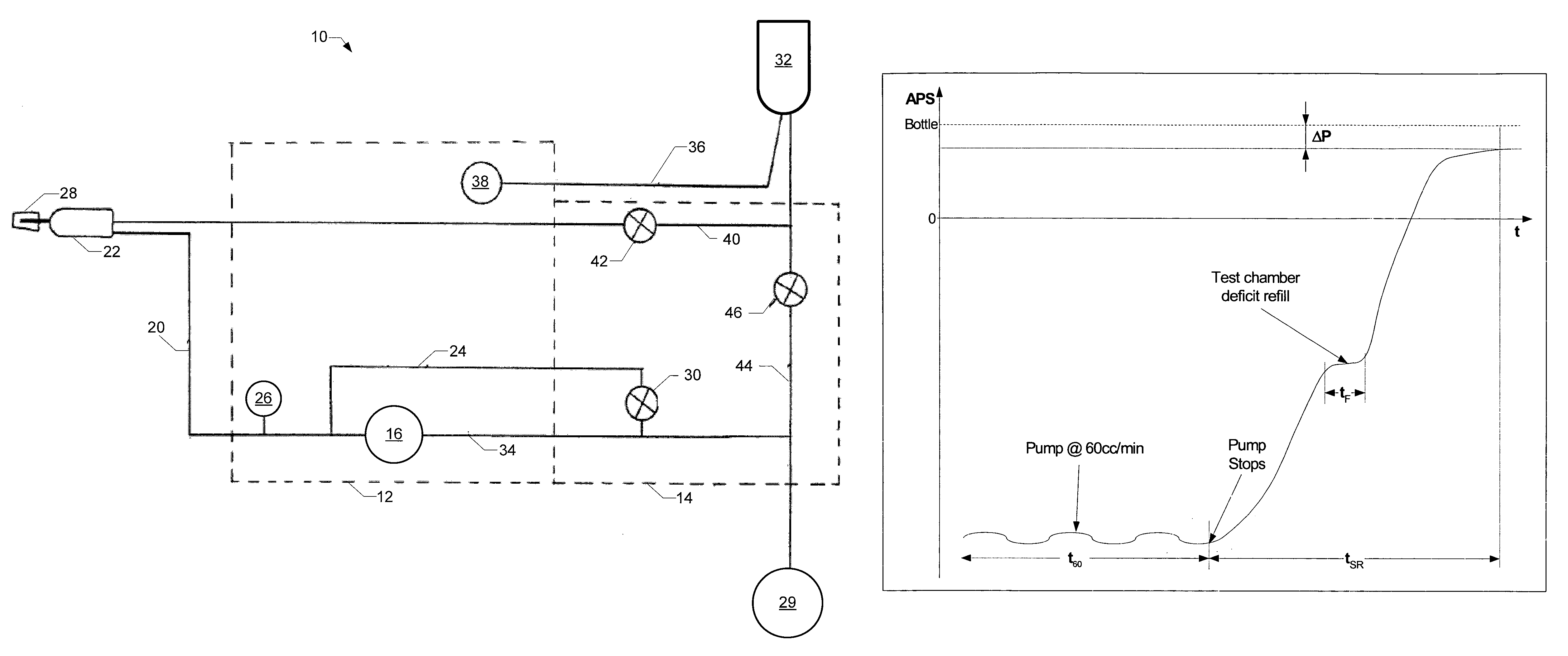 Method of testing a surgical system