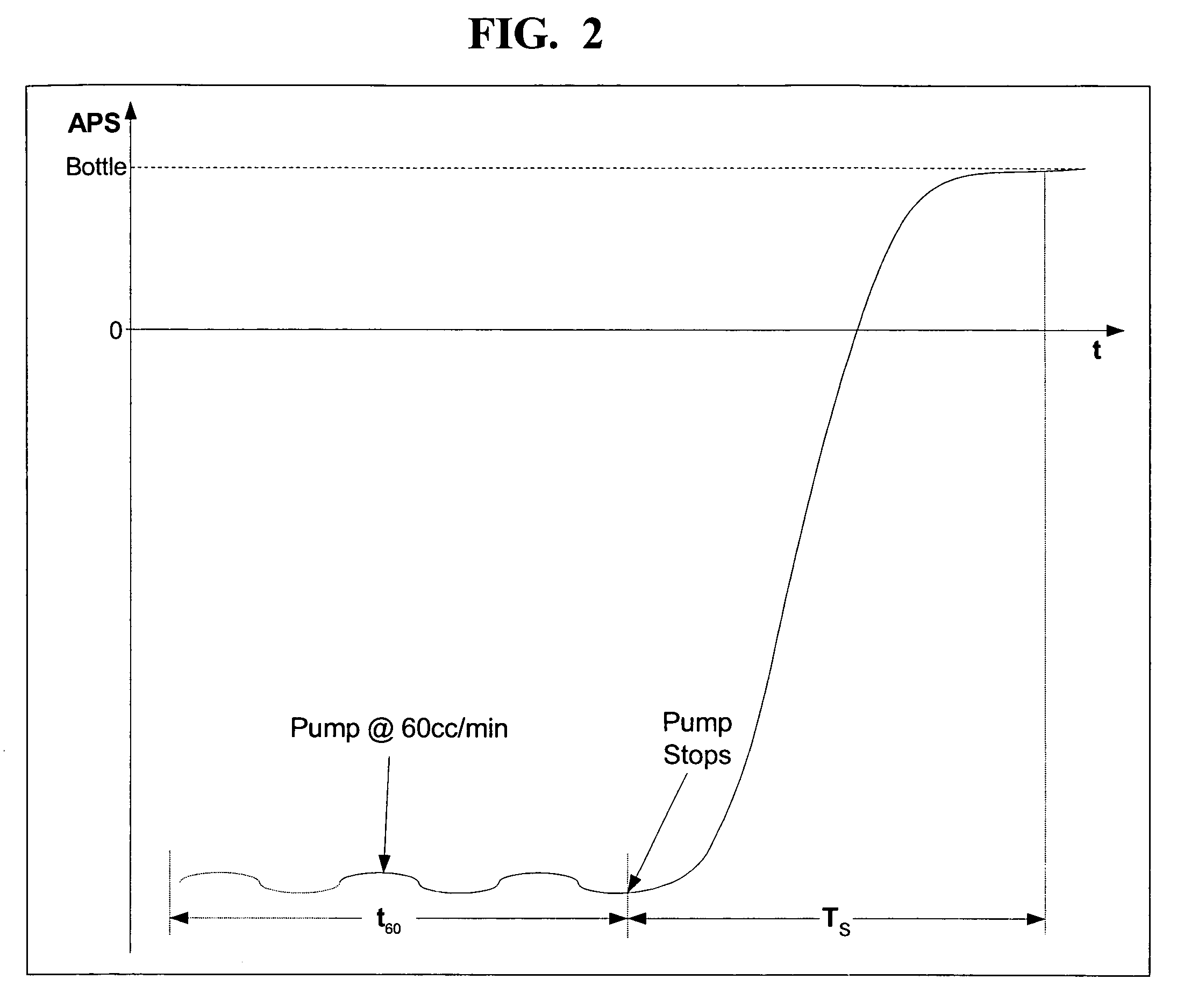 Method of testing a surgical system