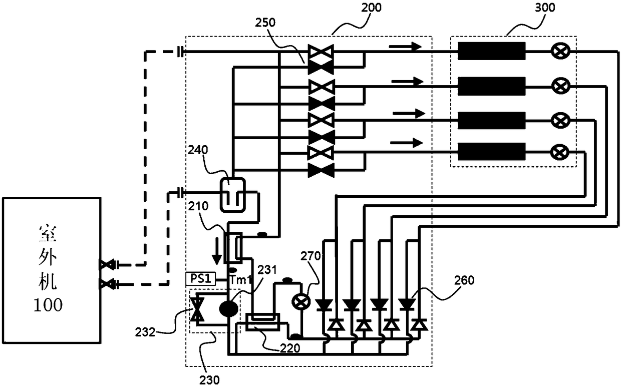 Fault detection method of multi-line system and its main flow valve body assembly