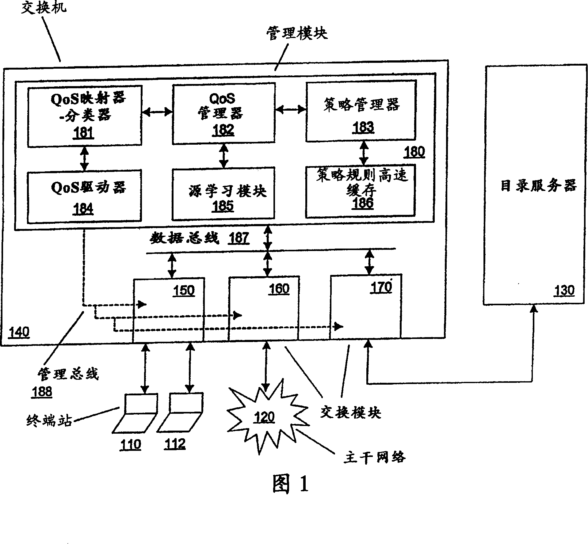 On-switch policy rule caching for data communication switch