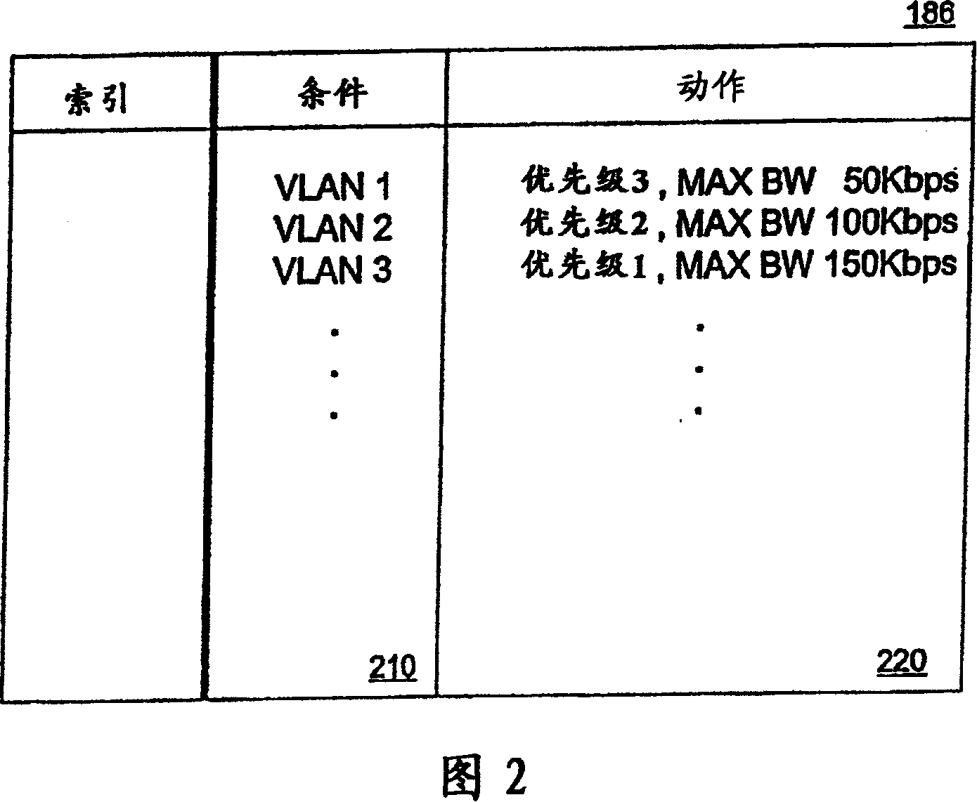 On-switch policy rule caching for data communication switch