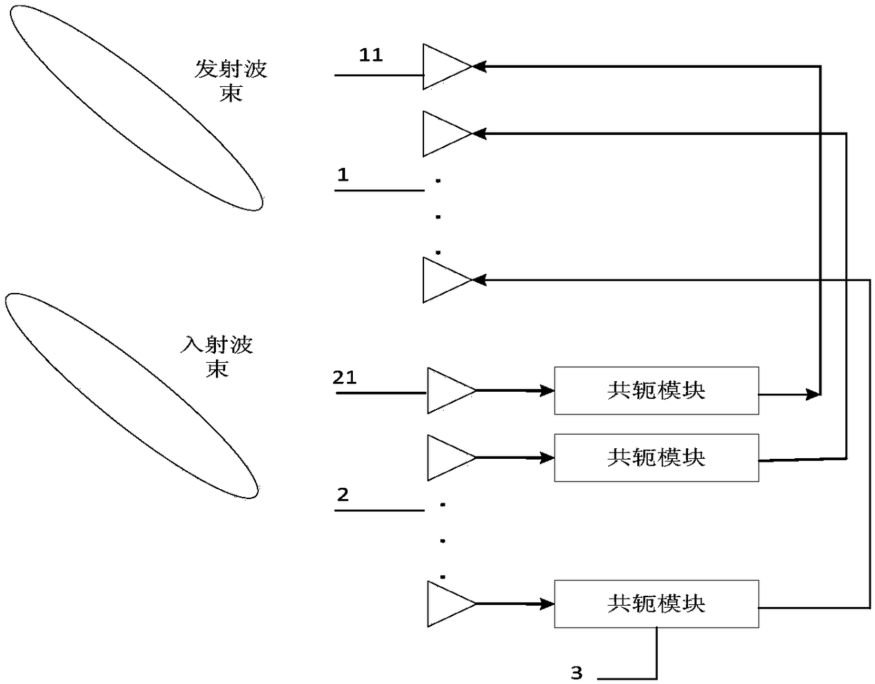 A device and a method for backtracking a terahertz communication beam based on double conjugate mixing