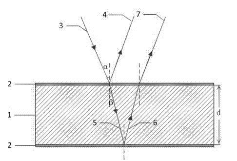 Measuring method and device for coefficients of thermal expansion