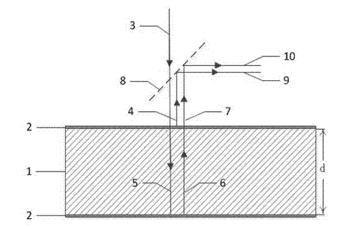 Measuring method and device for coefficients of thermal expansion