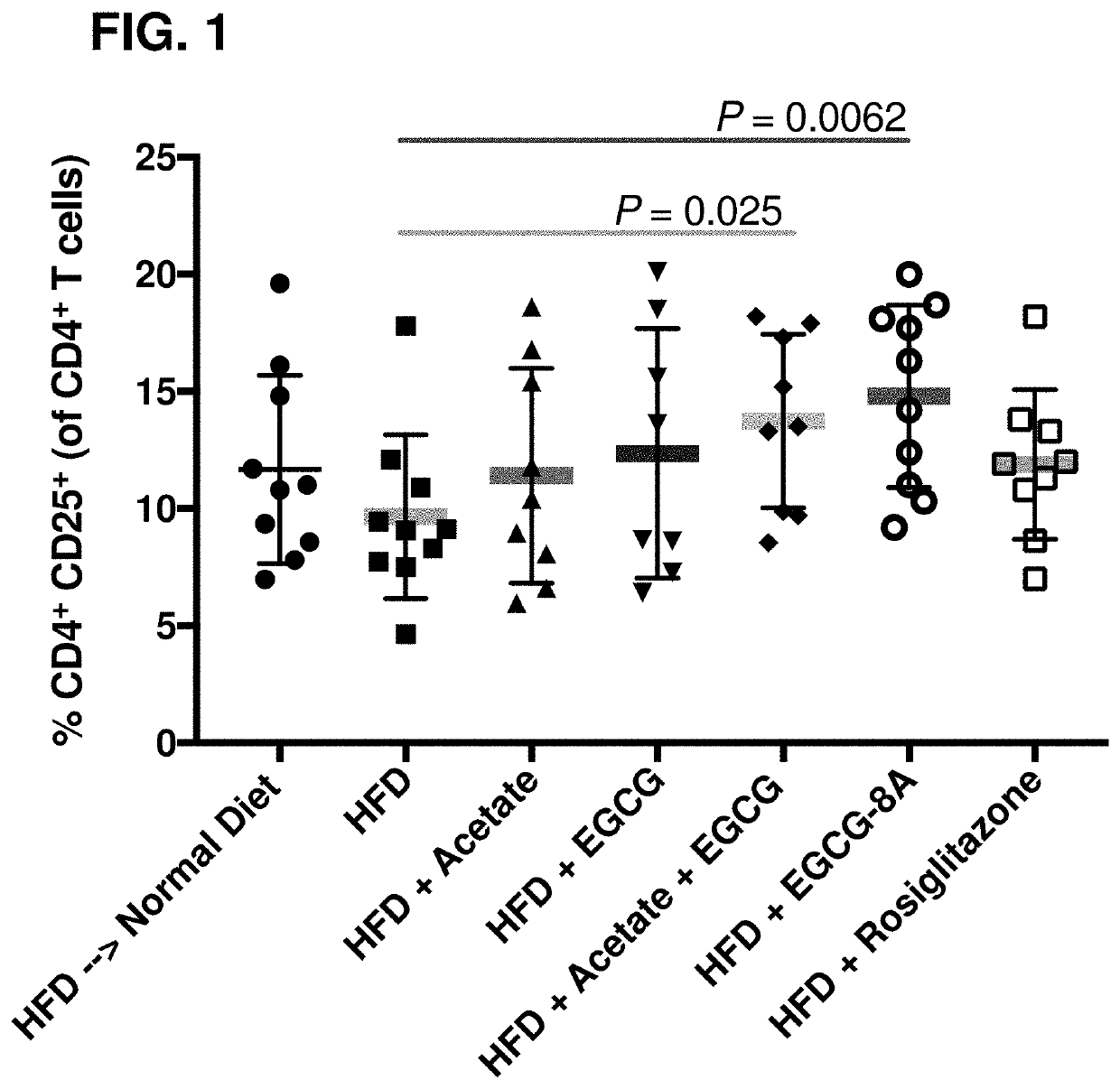 Acylated active agents and methods of their use for the treatment of autoimmune disorders