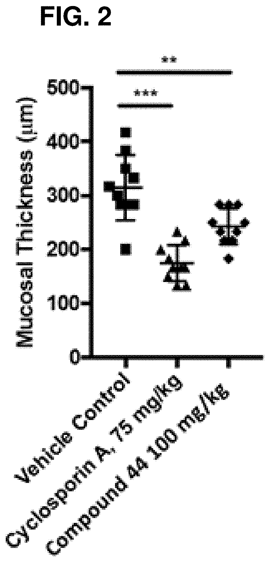 Acylated active agents and methods of their use for the treatment of autoimmune disorders