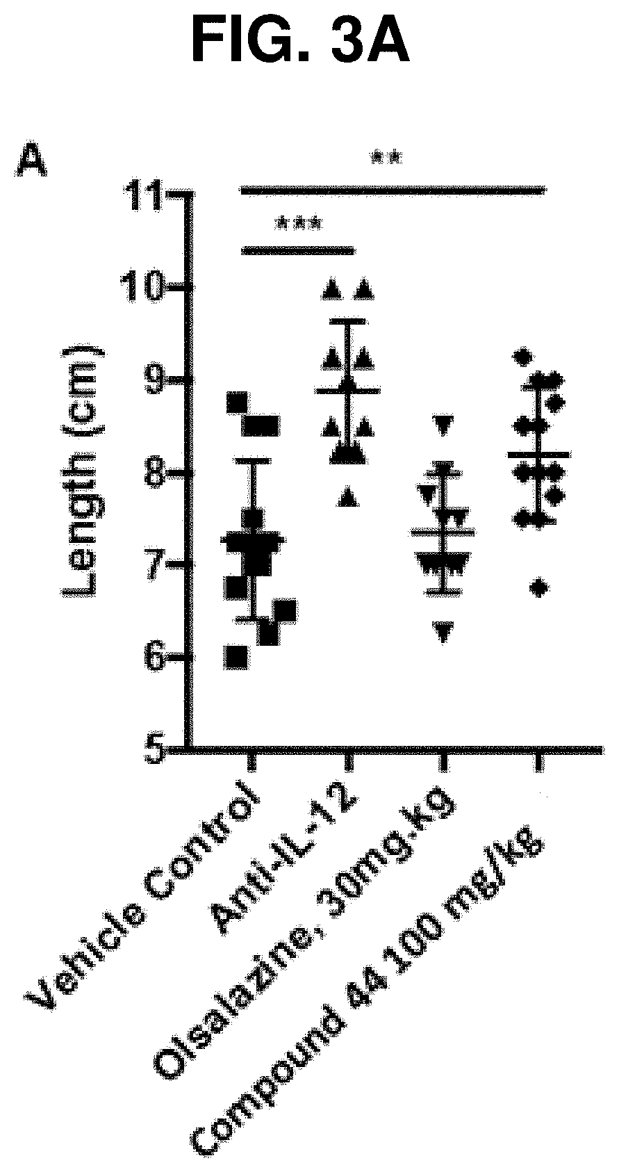 Acylated active agents and methods of their use for the treatment of autoimmune disorders