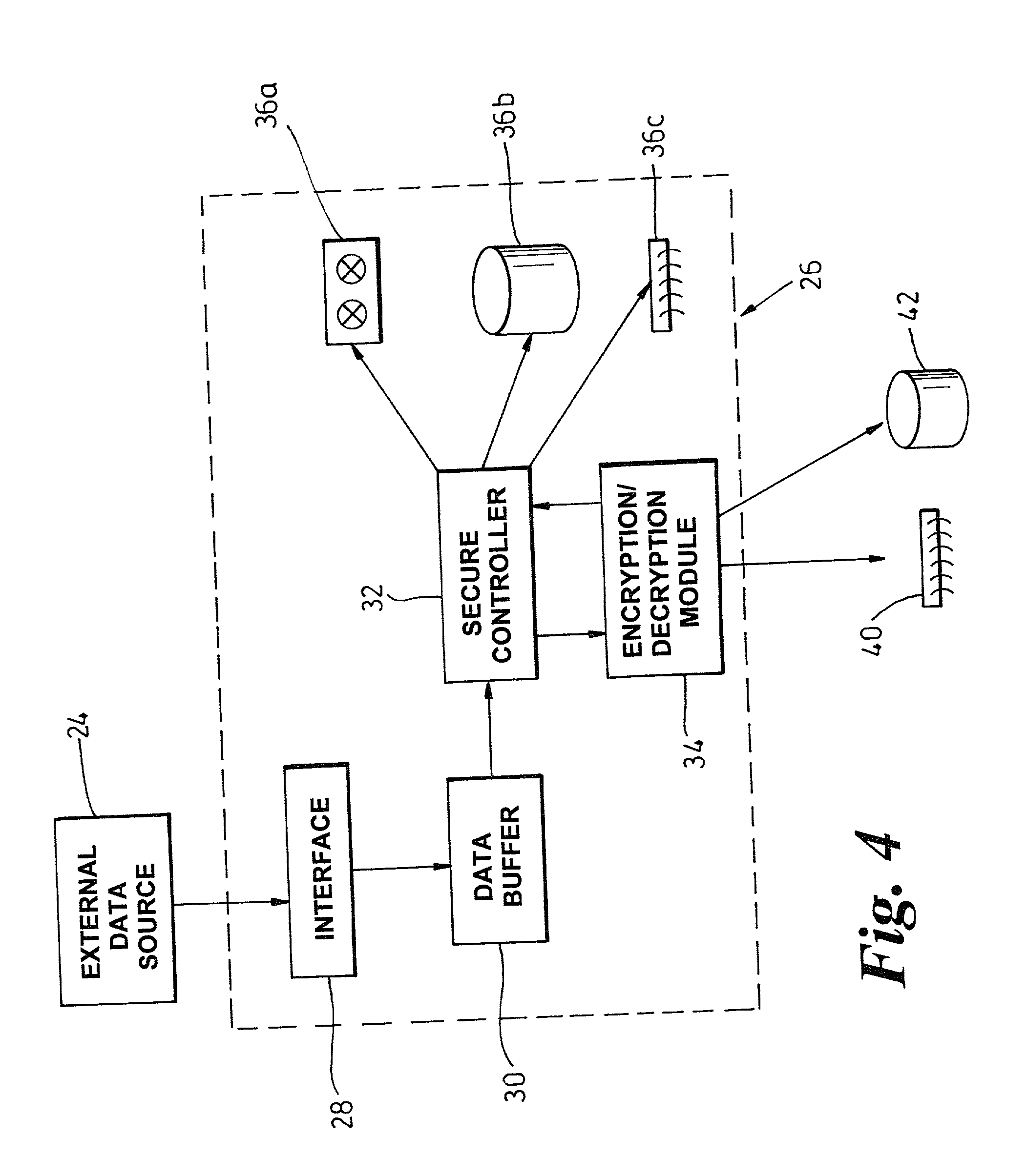 Restricted data access