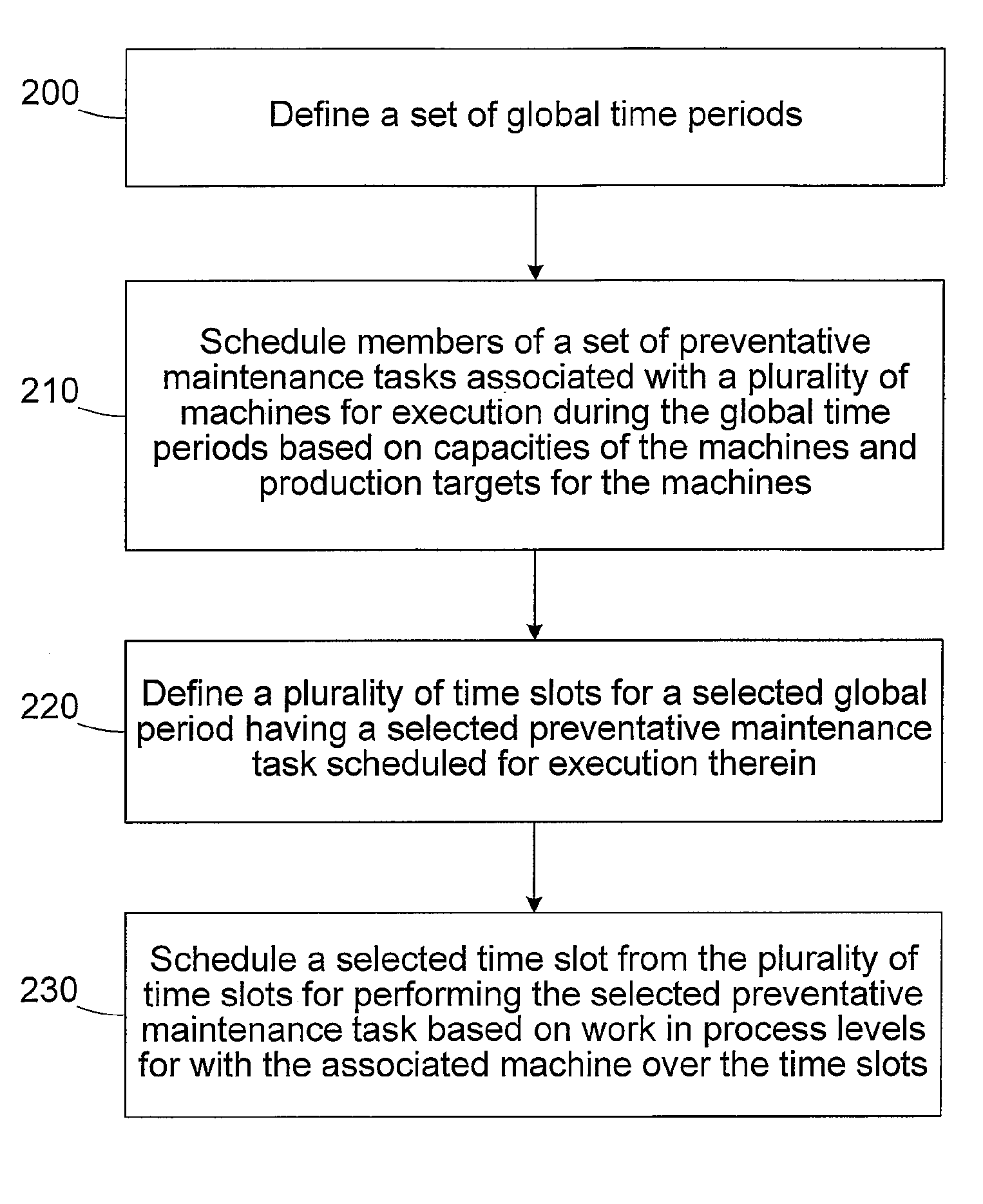 Preventative maintenance scheduling incorporating facility and loop optimization