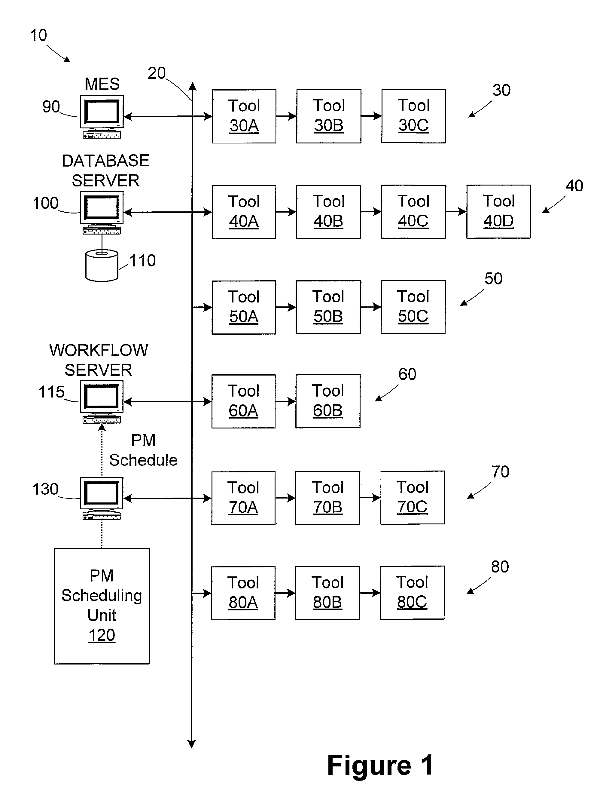 Preventative maintenance scheduling incorporating facility and loop optimization