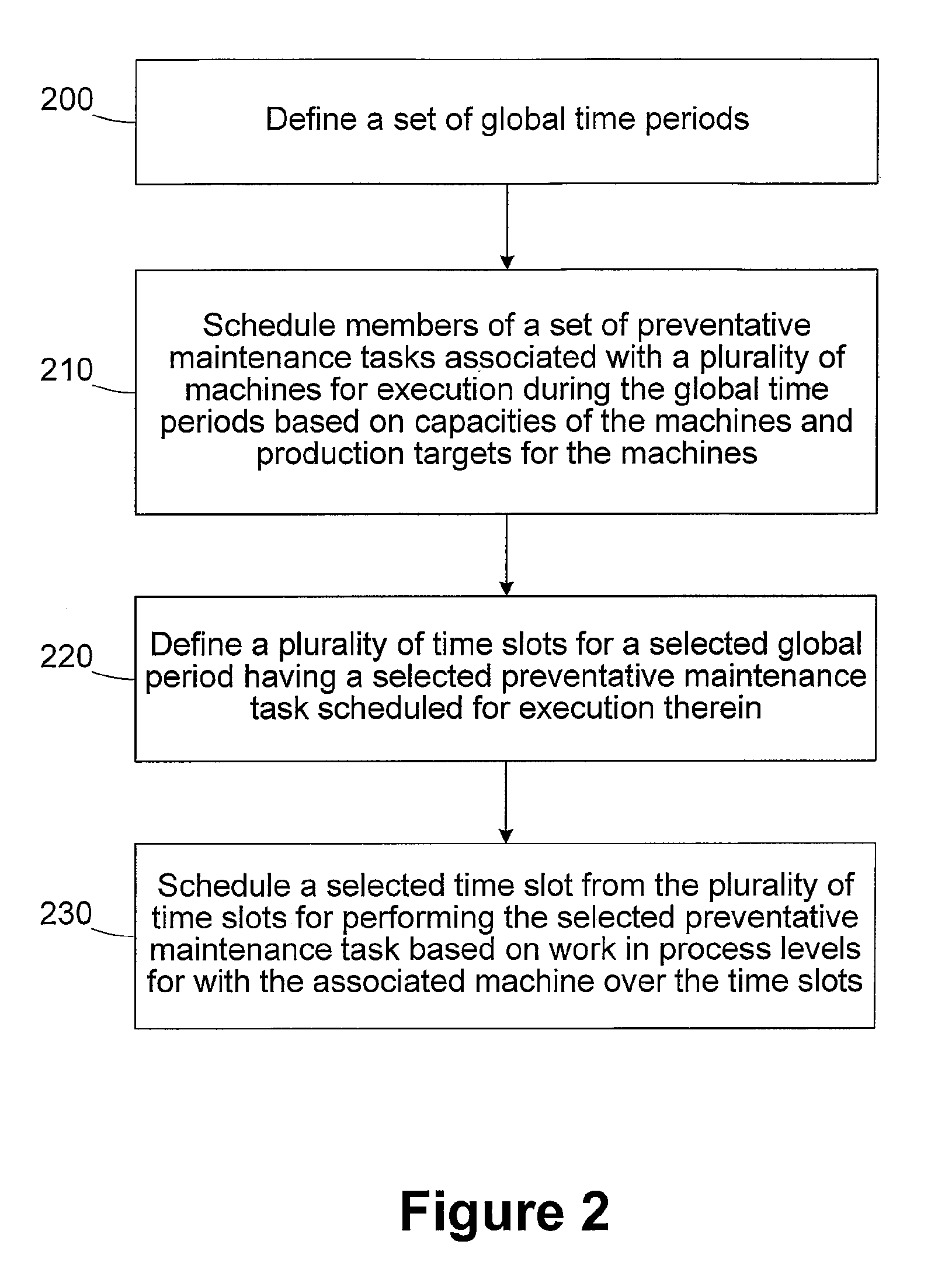 Preventative maintenance scheduling incorporating facility and loop optimization