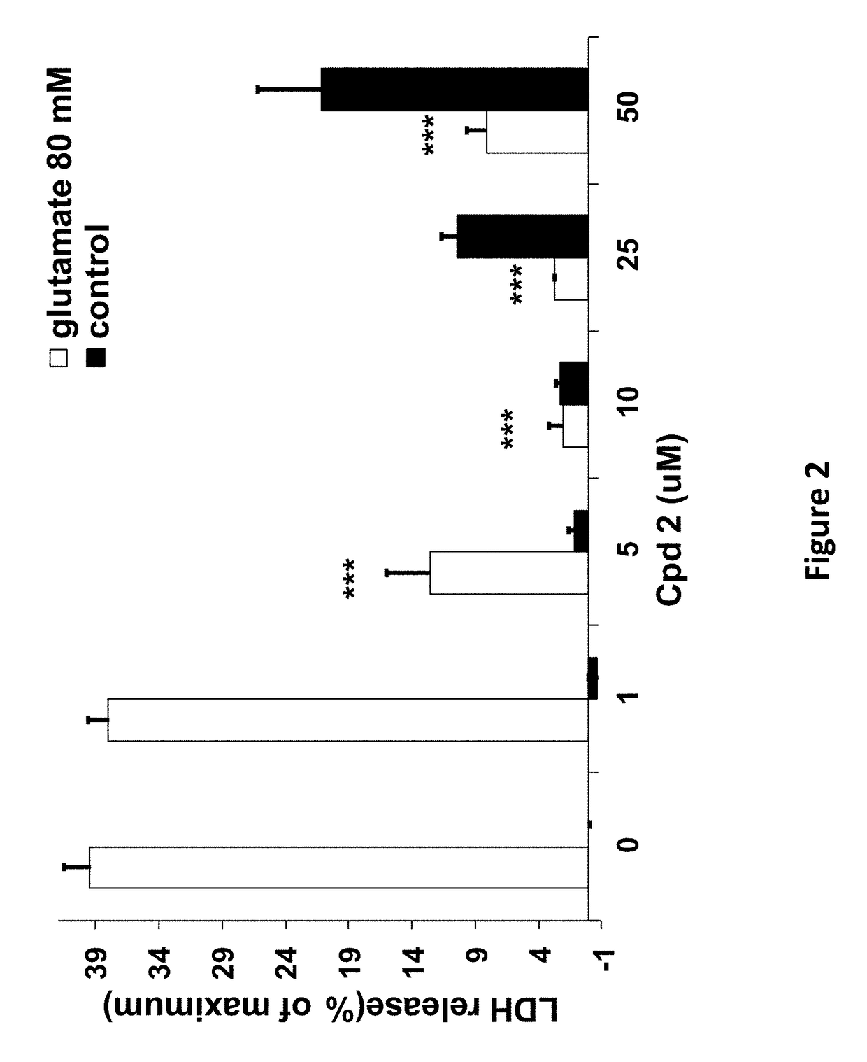 Quinazoline scaffold based compounds, pharmaceutical compositions and methods of use thereof