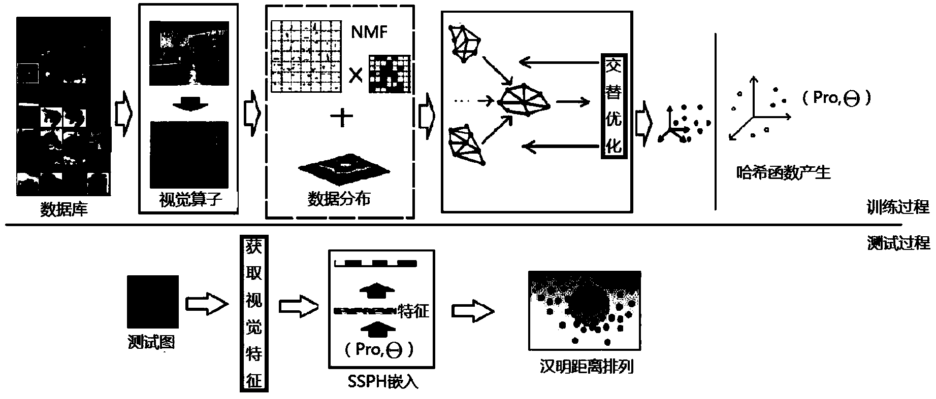 Random structure conformal Hash information retrieval method