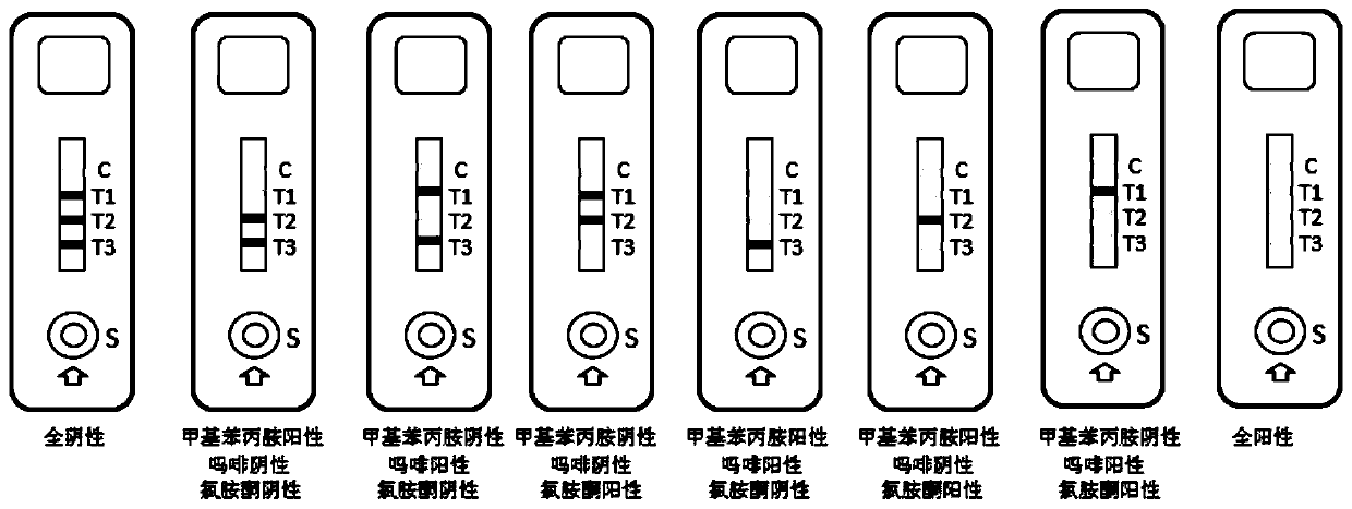 Triple test strip for detecting methamphetamine, morphine and ketamine as well as preparation method and application method of triple test strip