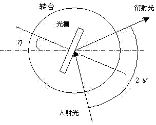 Carbon dioxide laser wavelength measuring apparatus