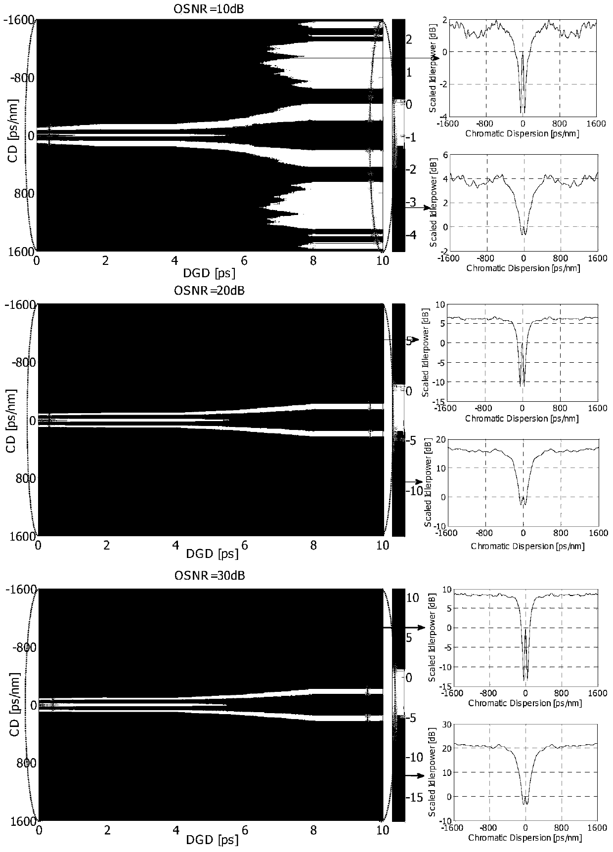 Chromatic dispersion damage monitoring method based on digital nonlinear processing