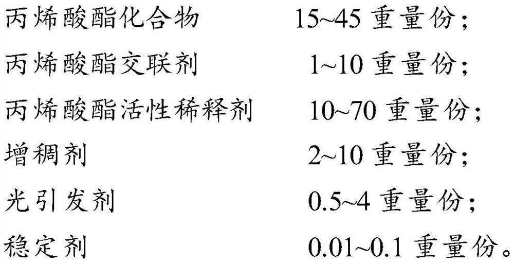 A kind of ultra-high elastic photocuring temporary resin composition, its preparation method and application