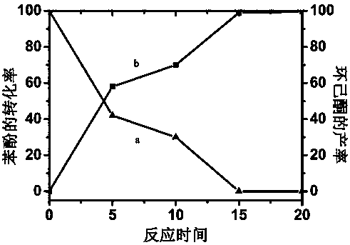 Nanosheet containing noble metal and preparation method thereof