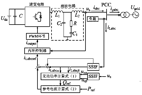 Multifunctional energy storage converter design method based on double deviation compensation control algorithm