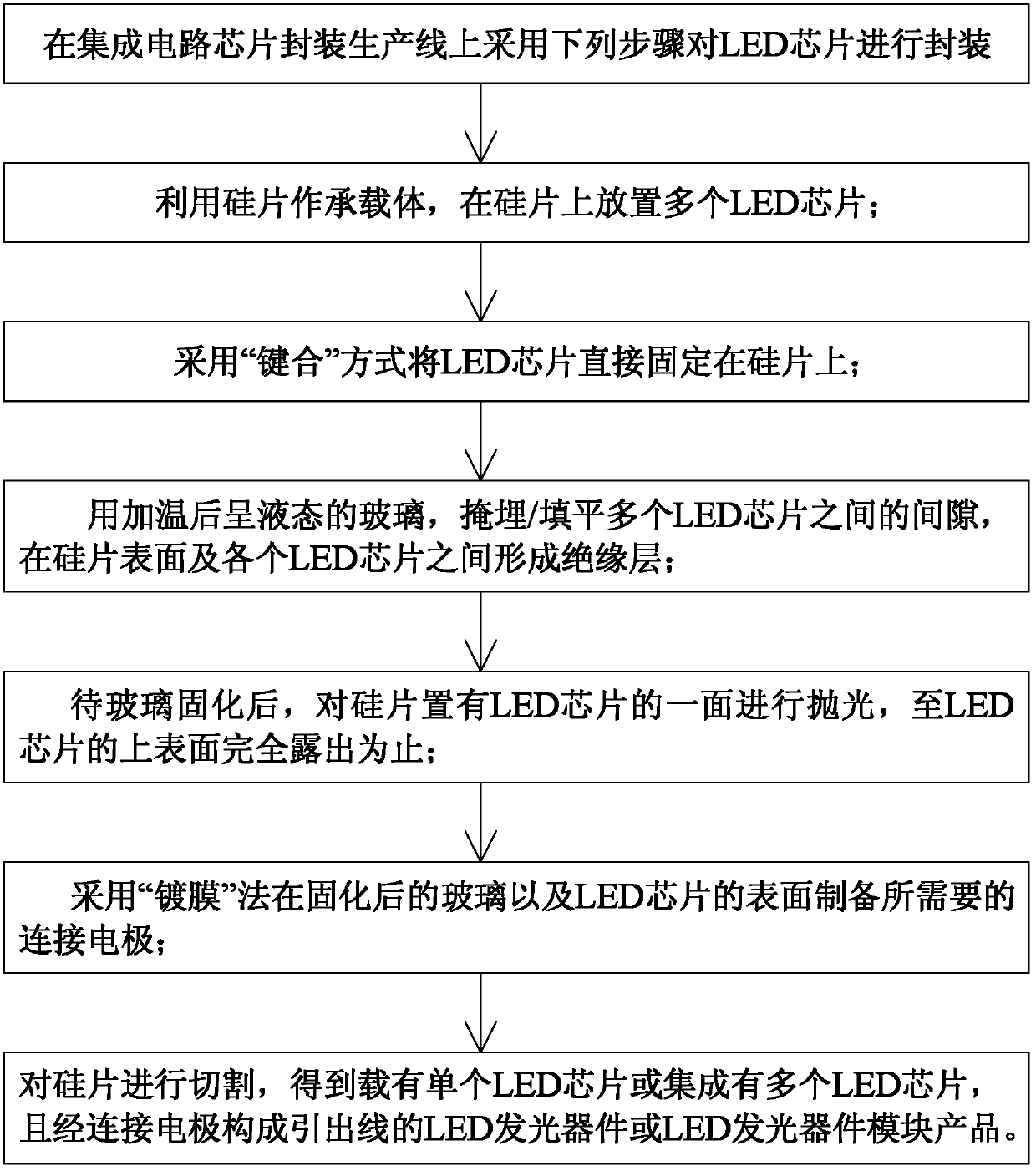 Silicon-based light emitting diode (LED) chip encapsulating method and LED chip luminous device