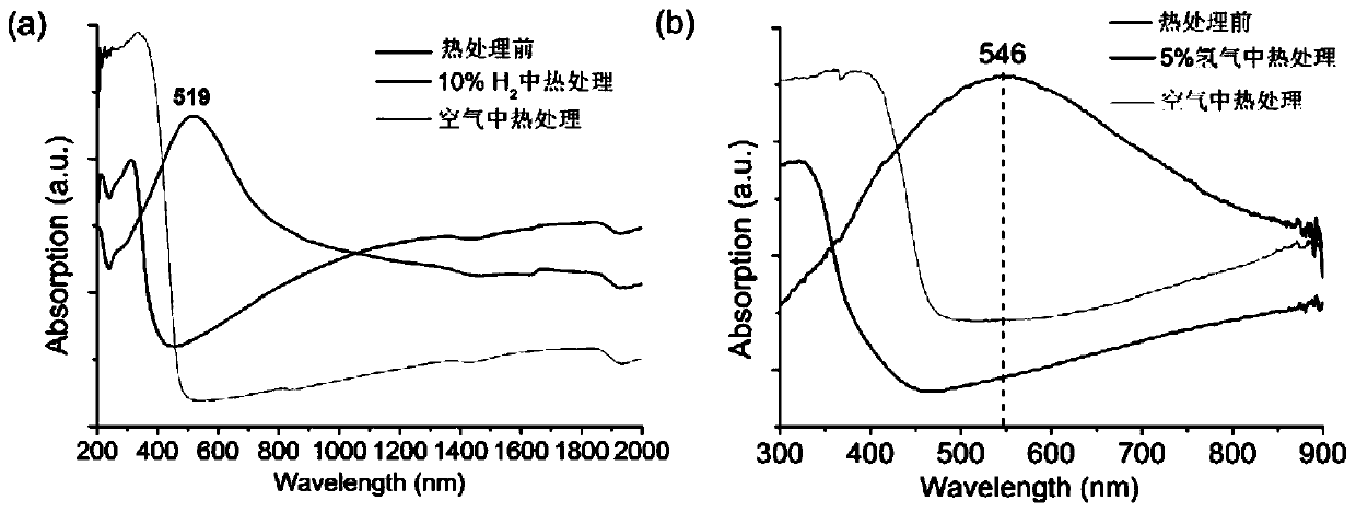 WO3-x photocatalyst with visible light region LSPR absorption as well as preparation method and application thereof