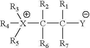 CFTR channel modulators