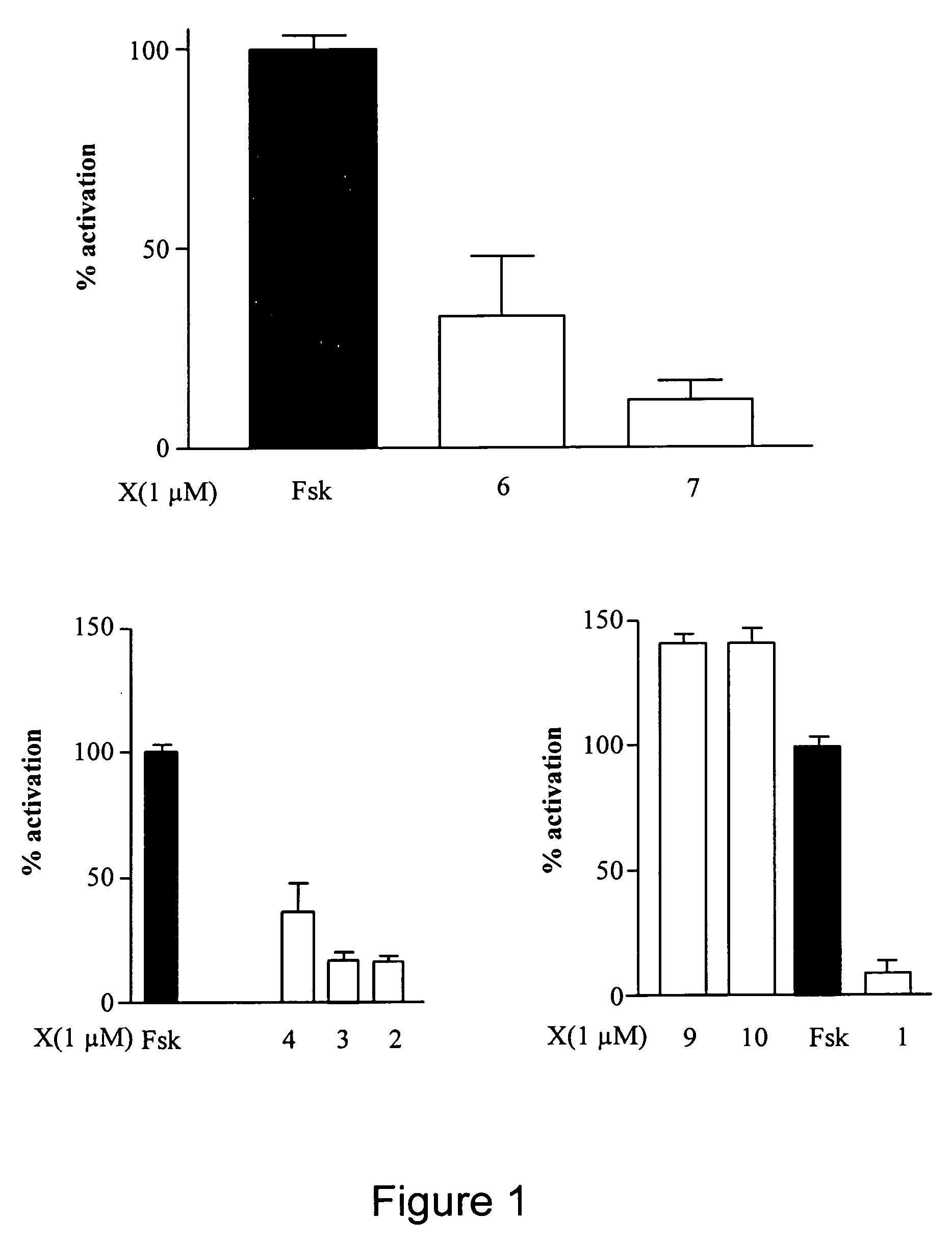 CFTR channel modulators